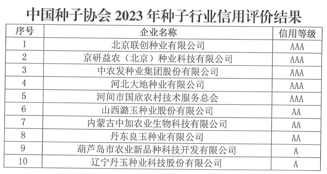 中國種子協(xié)會：2023年種子行業(yè)信用評價結(jié)果出爐！