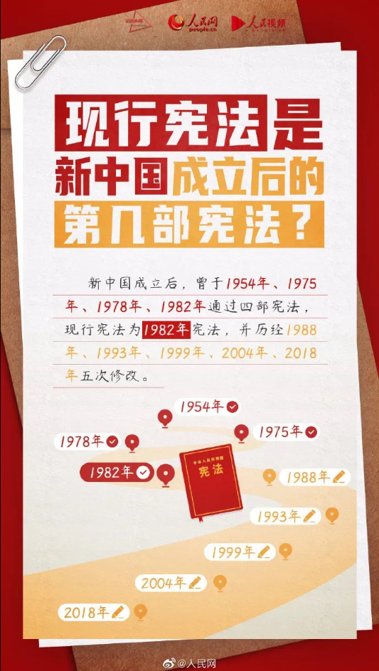 【憲法宣傳周】2024年“憲法宣傳周”來(lái)了！
