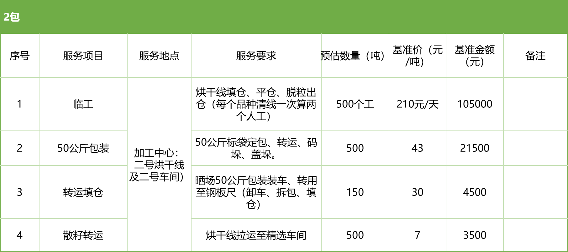 甘肅省敦煌種業(yè)集團(tuán)股份有限公司玉米種子分公司2025年玉米果穗收獲烘干、脫粒、精選勞務(wù)外包服務(wù)項(xiàng)目競(jìng)爭(zhēng)性磋商公告