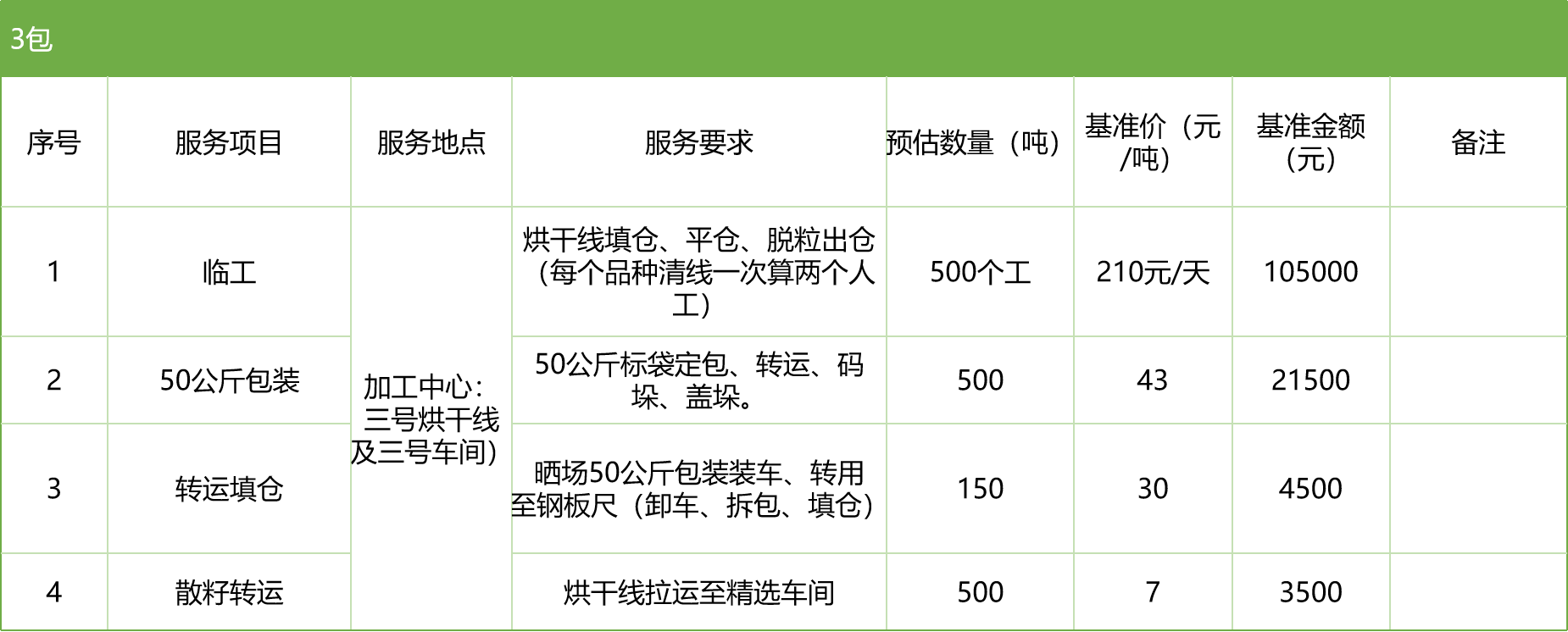 甘肅省敦煌種業(yè)集團(tuán)股份有限公司玉米種子分公司2025年玉米果穗收獲烘干、脫粒、精選勞務(wù)外包服務(wù)項(xiàng)目競(jìng)爭(zhēng)性磋商公告