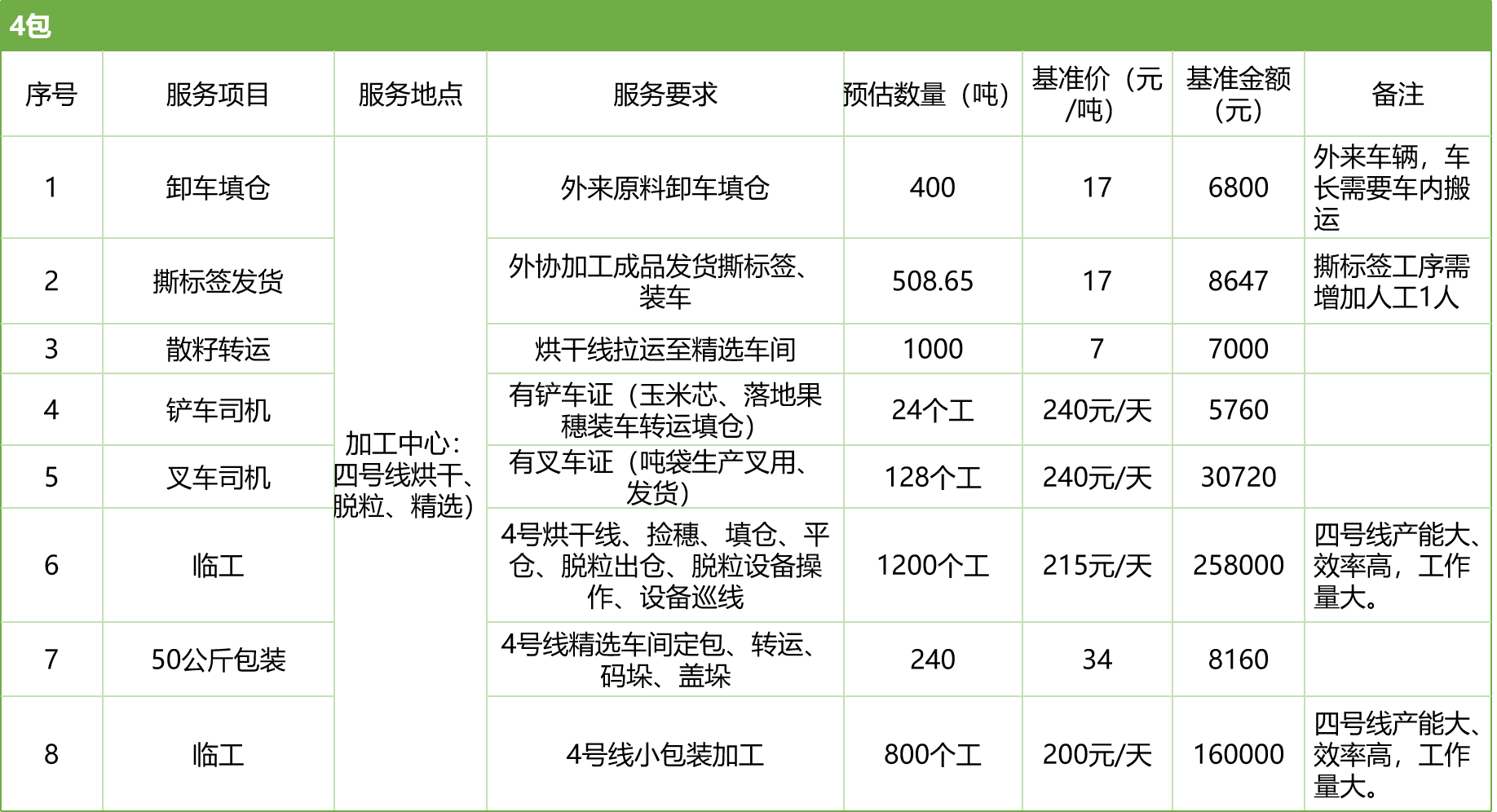 甘肅省敦煌種業(yè)集團(tuán)股份有限公司玉米種子分公司2025年玉米果穗收獲烘干、脫粒、精選勞務(wù)外包服務(wù)項(xiàng)目競(jìng)爭(zhēng)性磋商公告