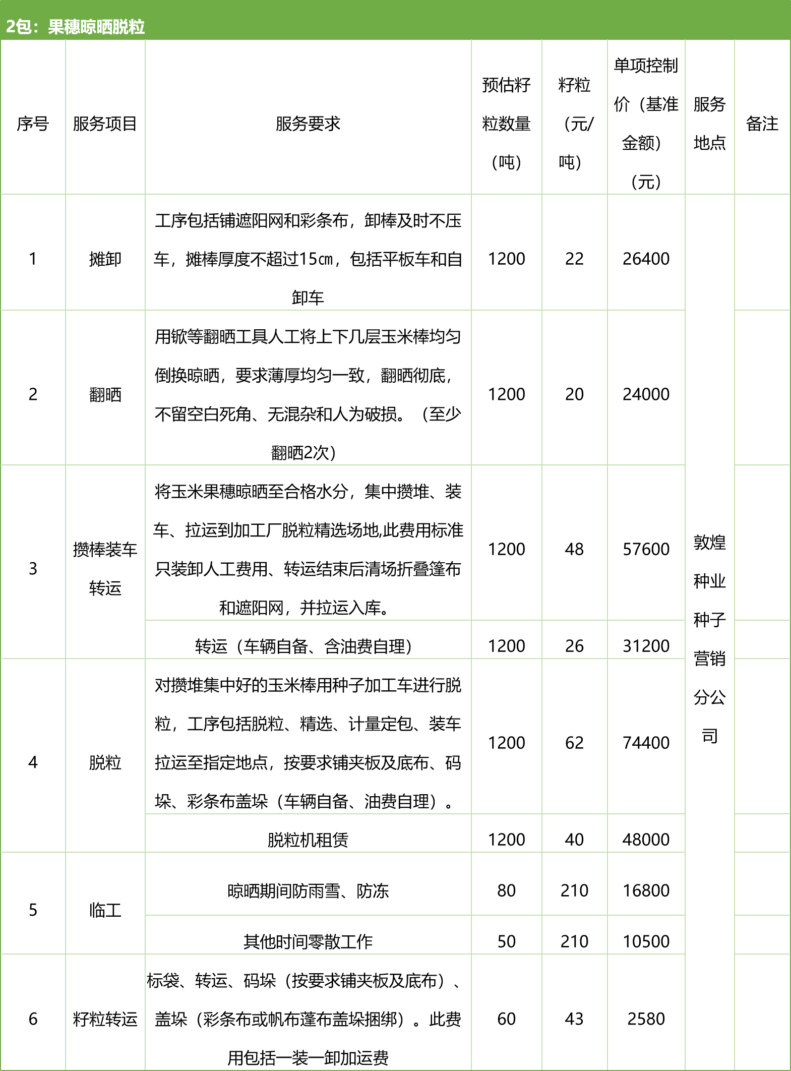 甘肅省敦煌種業(yè)集團股份有限公司種子營銷分公司鮮果穗運輸服務及果穗晾曬脫粒、籽粒精選加工勞務外包服務項目 競爭性磋商公告