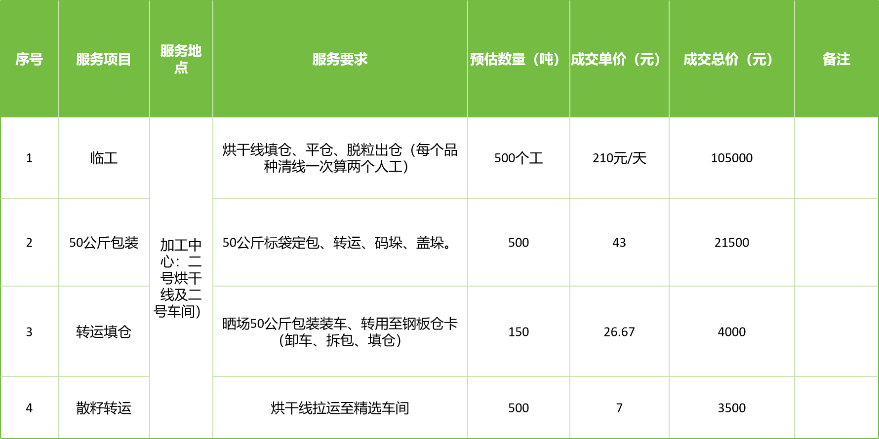 甘肅省敦煌種業(yè)集團股份有限公司玉米種子分公司2025年玉米果穗收獲烘干、脫粒、精選勞務外包服務項目成交公告