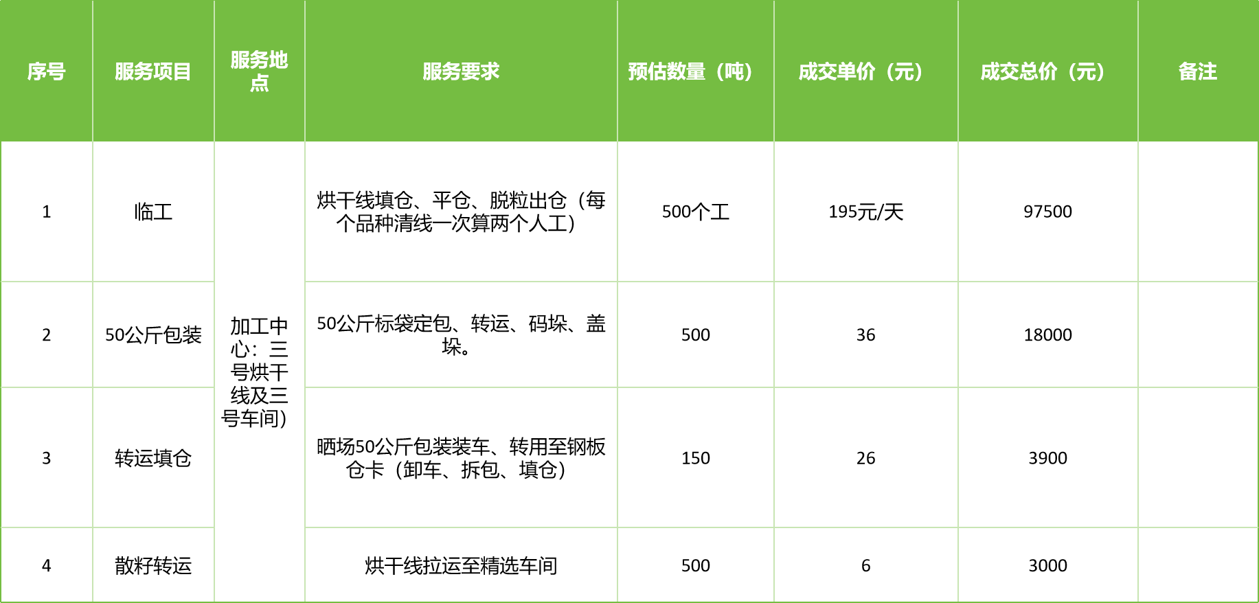 甘肅省敦煌種業(yè)集團股份有限公司玉米種子分公司2025年玉米果穗收獲烘干、脫粒、精選勞務外包服務項目成交公告