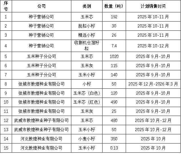 關(guān)于2025年敦煌種業(yè)種子生產(chǎn)加工廢料（玉米芯、小籽、玉米灰）公開競(jìng)賣的通知